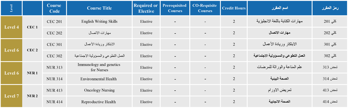 Table 2